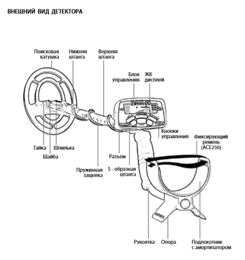 Металлоискатель гаррет асе 250 схема